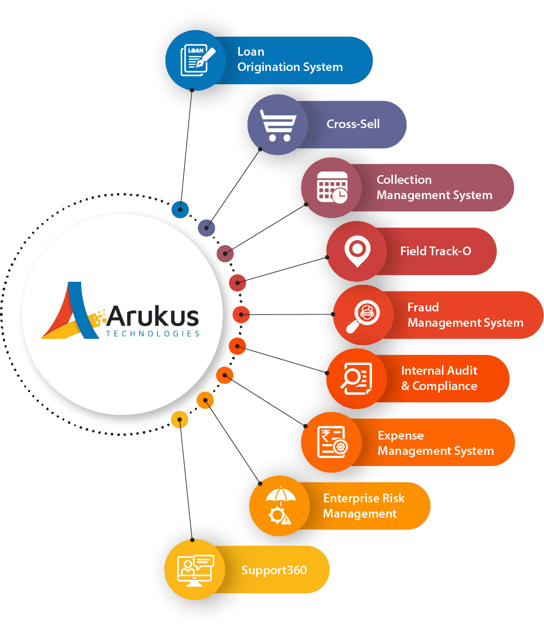 Arukus Products Arukus Products