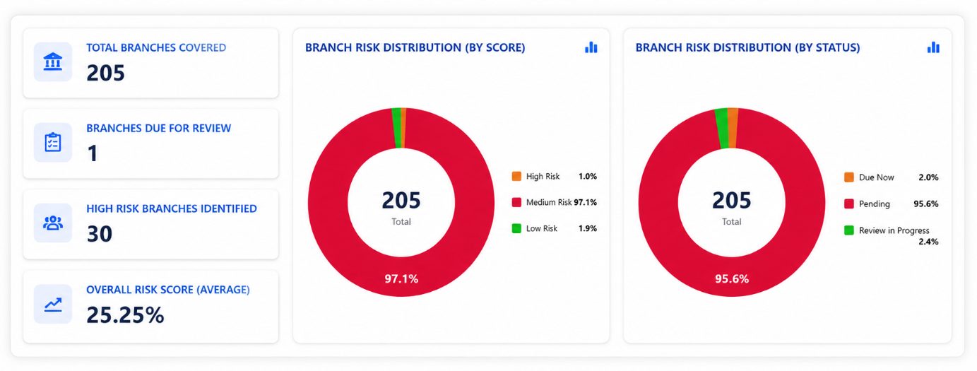 Real-time dashboards — two-tier architecture